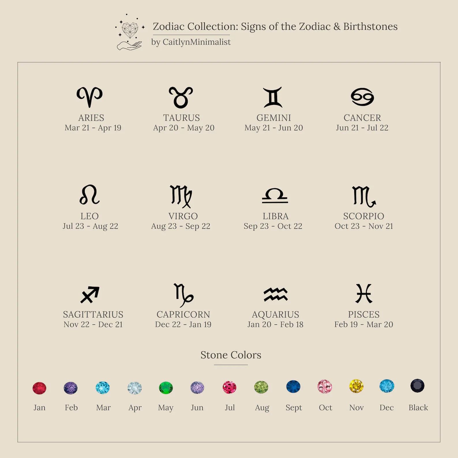 Zodiac signs and corresponding birthstone colors on a beige background