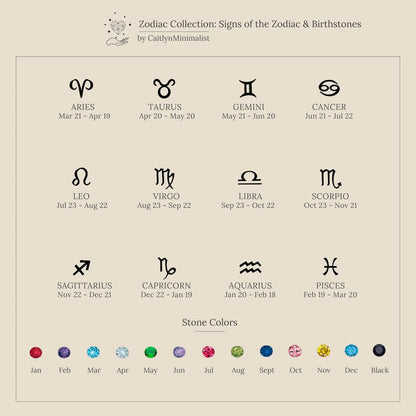 Zodiac signs and corresponding birthstone colors on a beige background